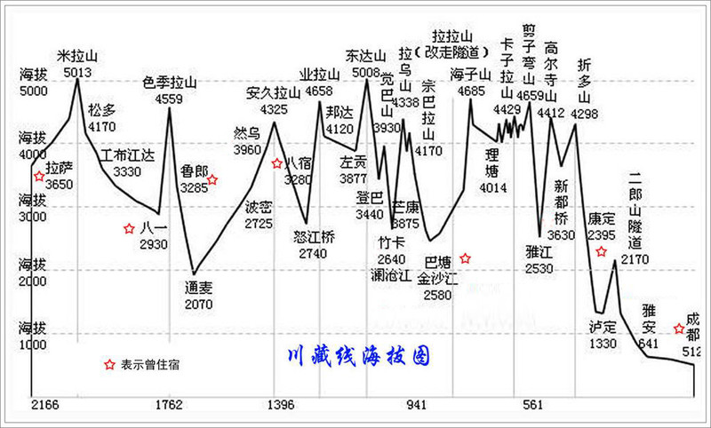 西藏自驾游 川藏南线和青藏线自驾总结 成都-318国道