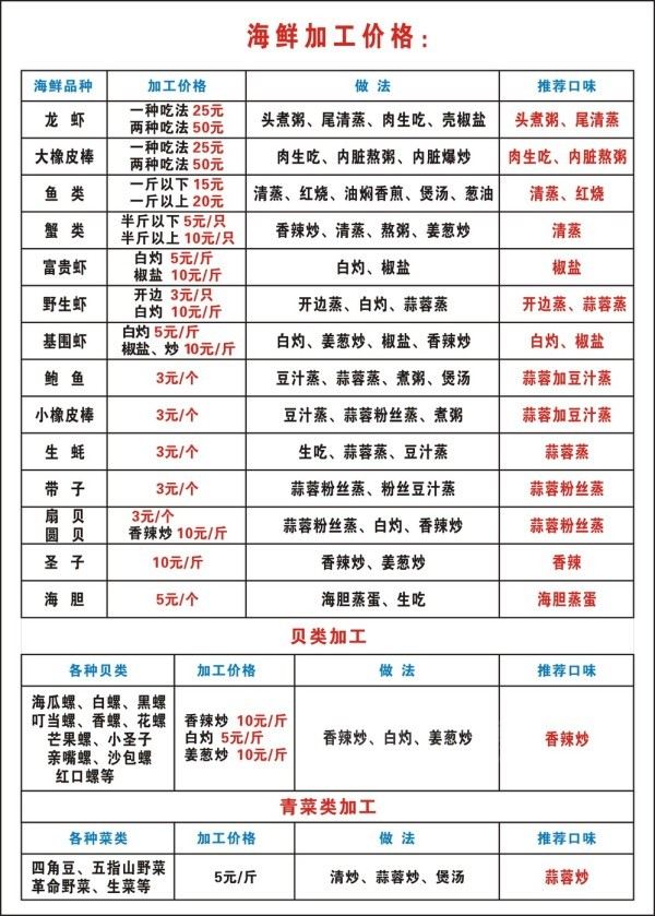 【Mao&Lily逃课第一季】三亚海南,私奔去私奔女友僵尸1游戏攻略图片