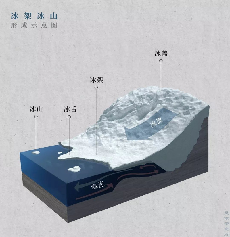 北极冰川变化图图片