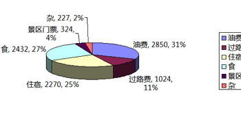 人均不声(3)