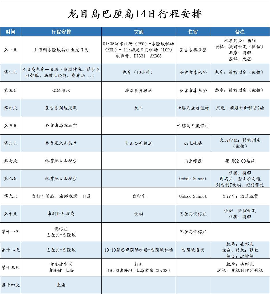 龙目岛巴厘岛14天行程攻略 林贾尼火山徒步沙滩冲浪潜水吉利三岛