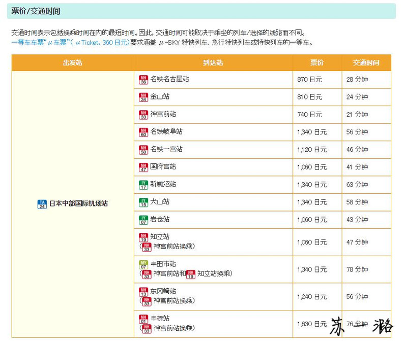 #猎艳行动#日本升龙道樱花之旅(名古屋、高山