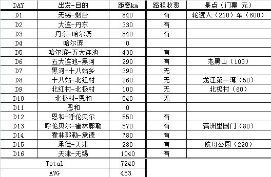 人均费用怎么算_怎么画动漫人物