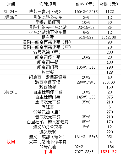贵阳租车市场迎来新机遇