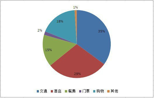 札幌gdp_札幌国际大学(3)