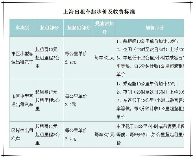 上海人均300_上海各区人均收入排名